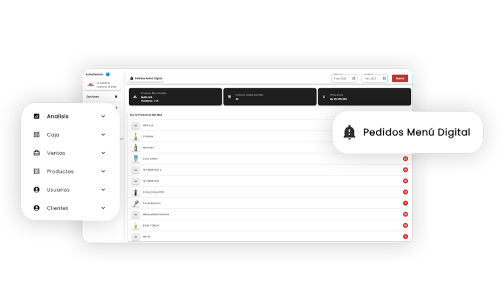 Vista previa del Dashboard de La Cantina